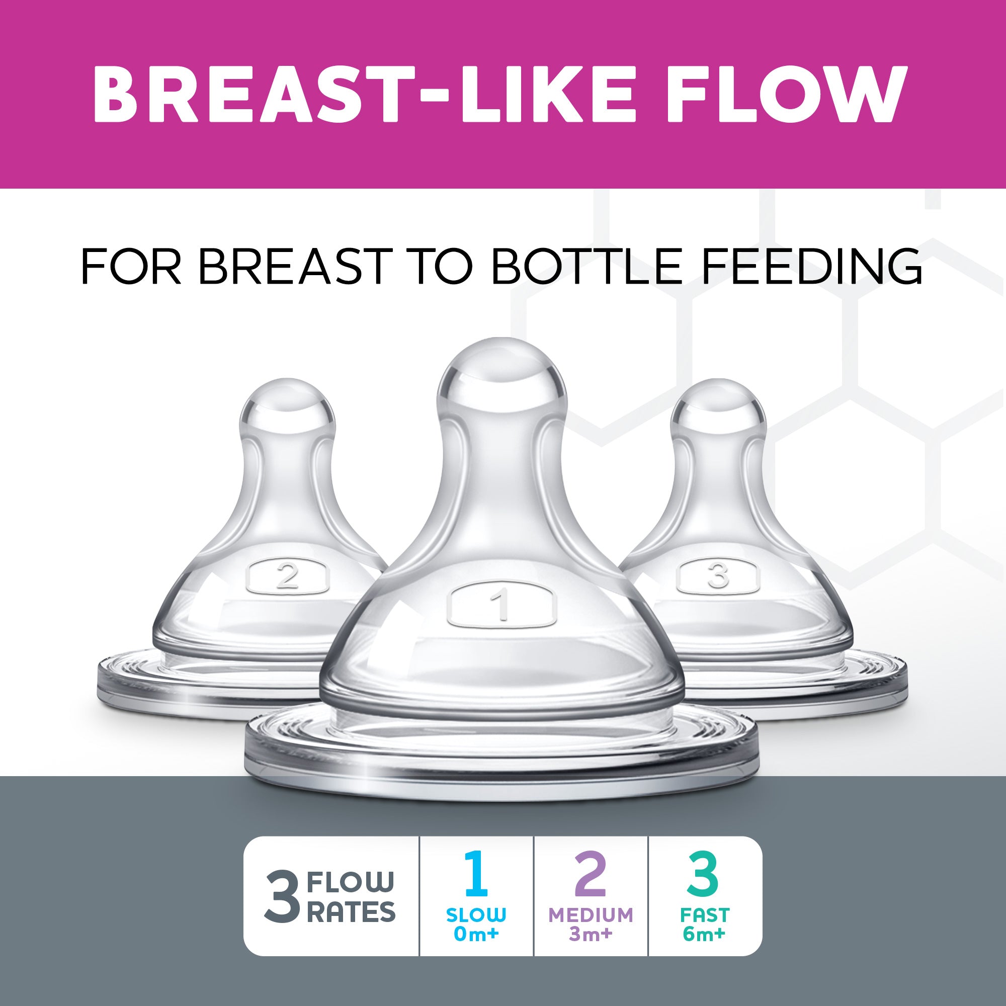 Chicco Duo 2-Pack Stage 2 Medium Flow (3m+) Baby Bottle Nipples